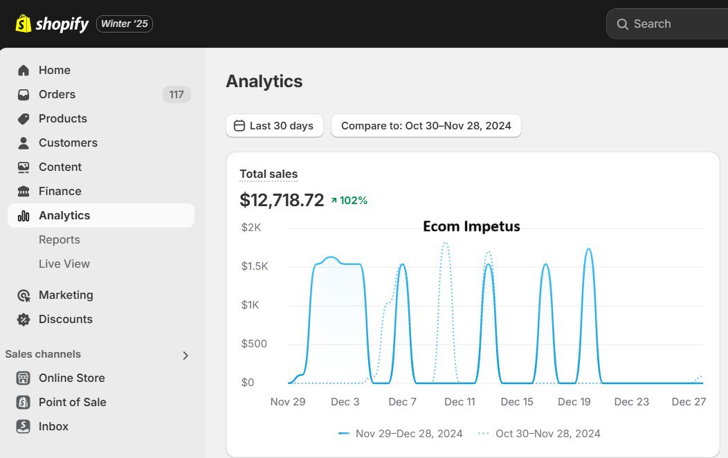Full-funnel marketing performance report with ROI and conversion tracking results