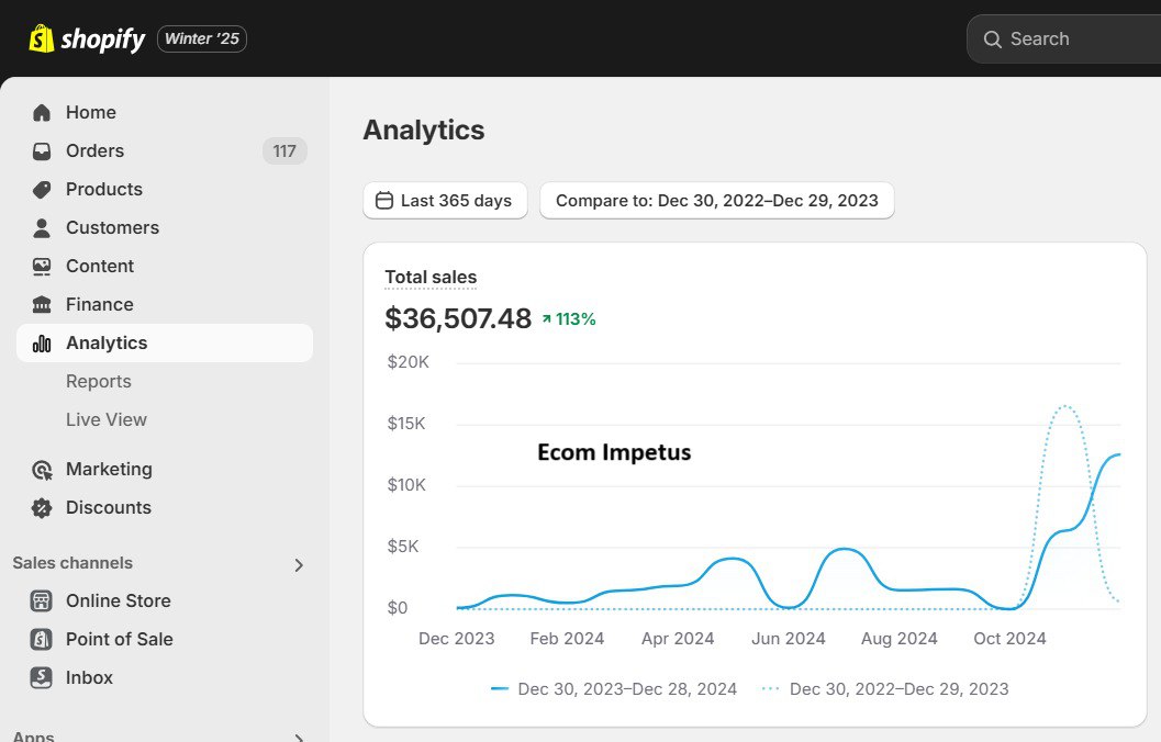 E-commerce retention funnel analytics showing customer re-engagement and revenue data